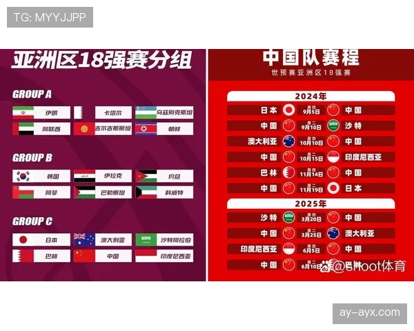 澳大利亚队2026世界杯预选赛前景分析 亚洲区突围关键战与阵容升级可能