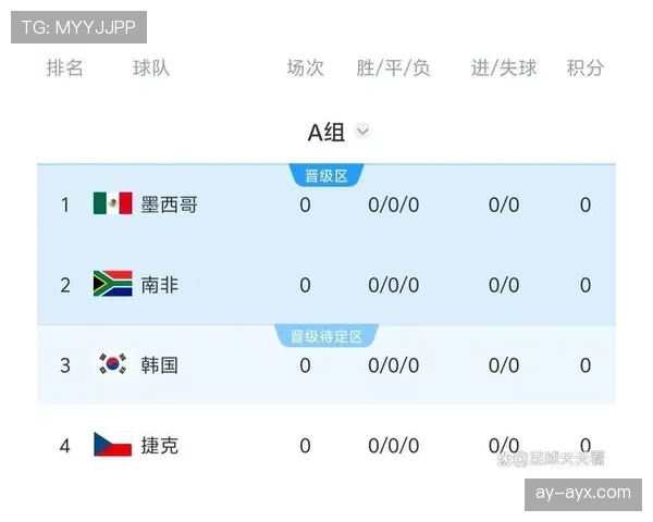 韩国队2026世界杯出线前景分析：孙兴慜领衔能否突破小组赛