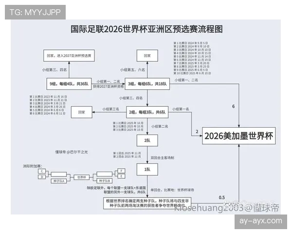 2026世界杯规则下资格如何判定